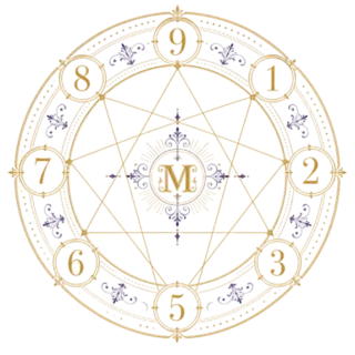 MyNumerology — numerology reading
